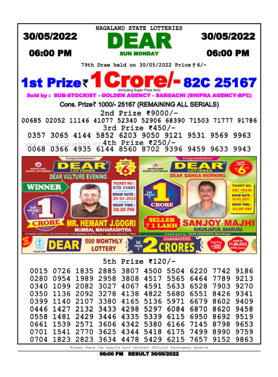 Dear Lottery Results
