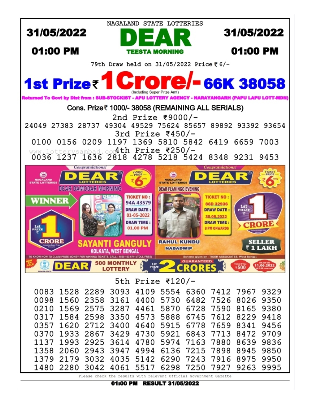 Dear Lottery Results