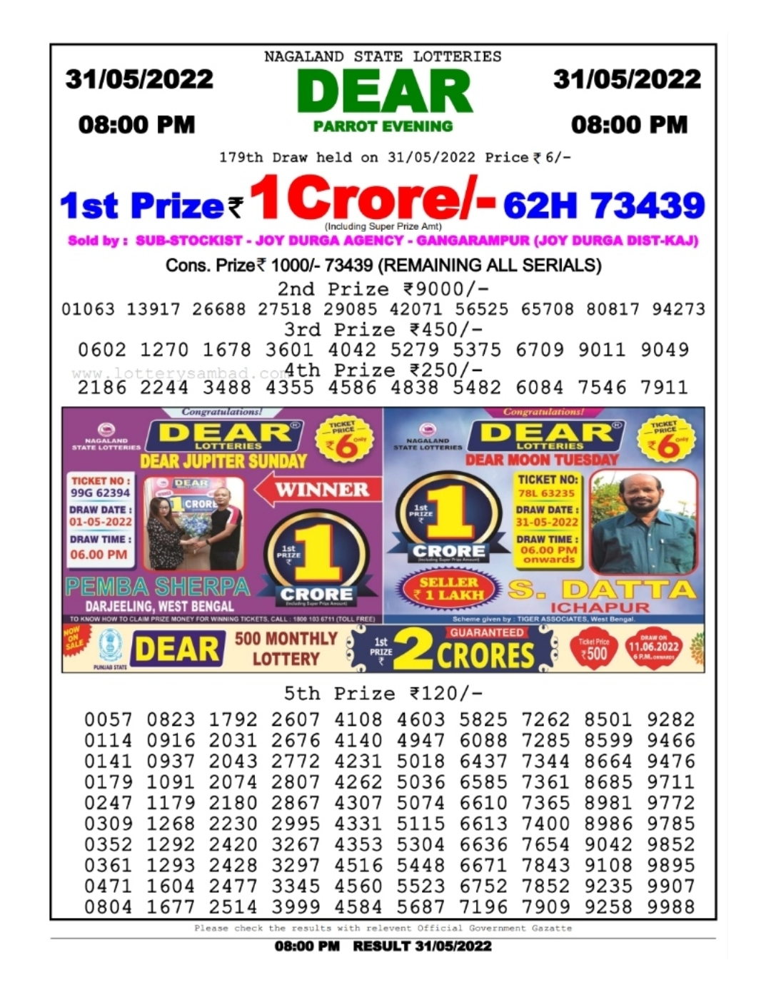 Dear Lottery Results
