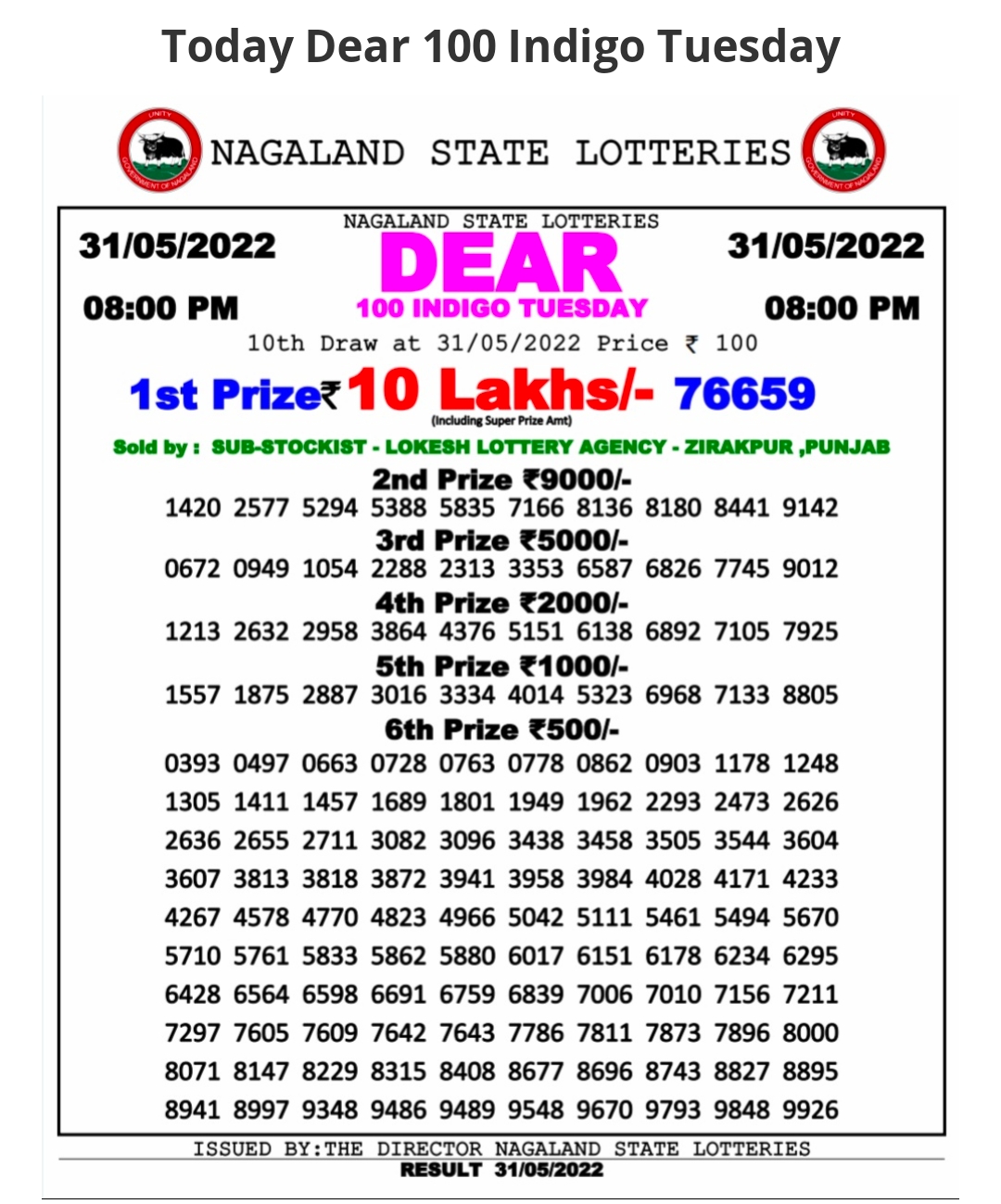 Dear Lottery Results