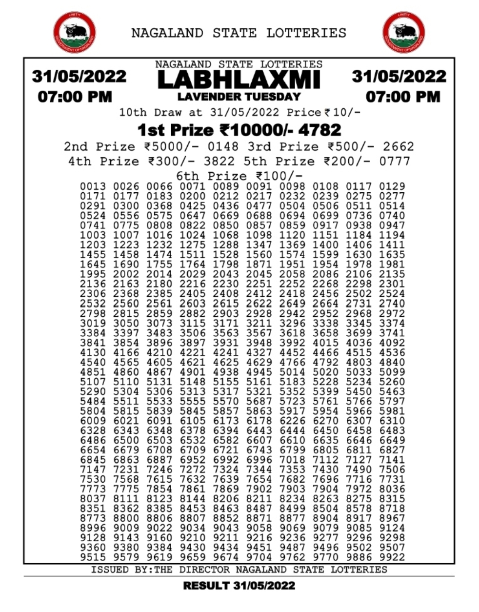 Dear Lottery Results