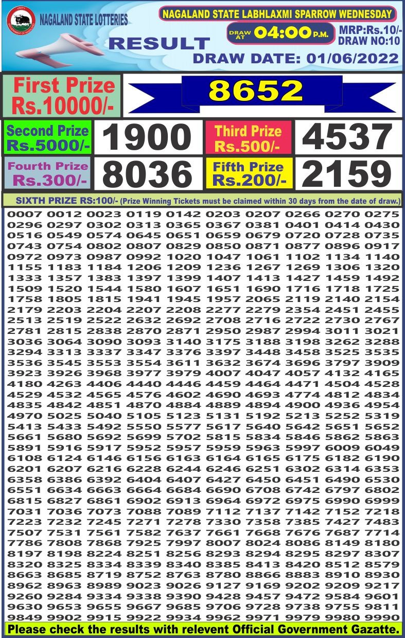 Dear Lottery Results