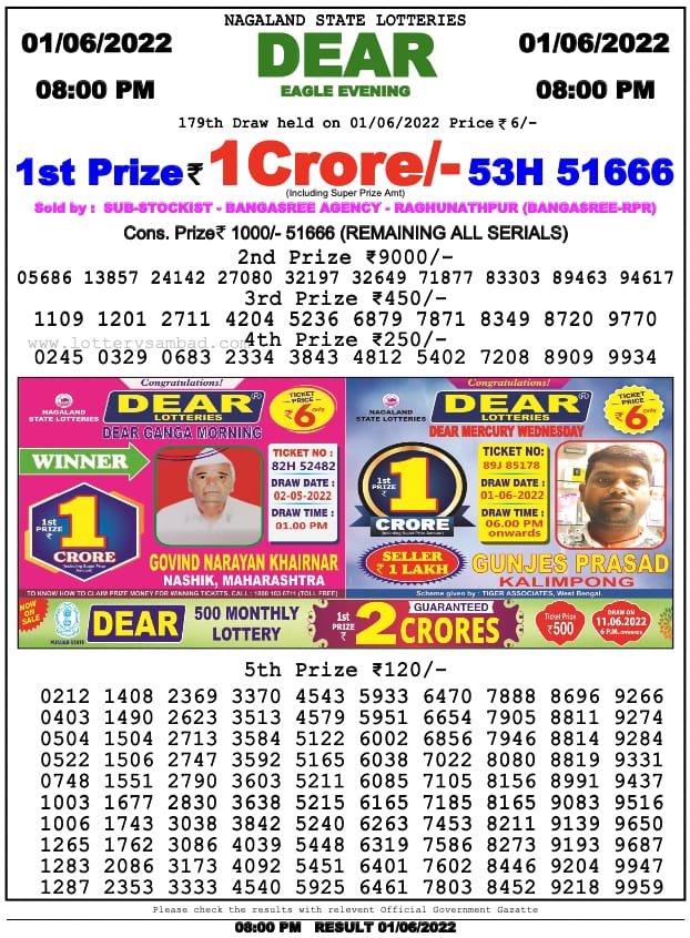 Dear Lottery Results