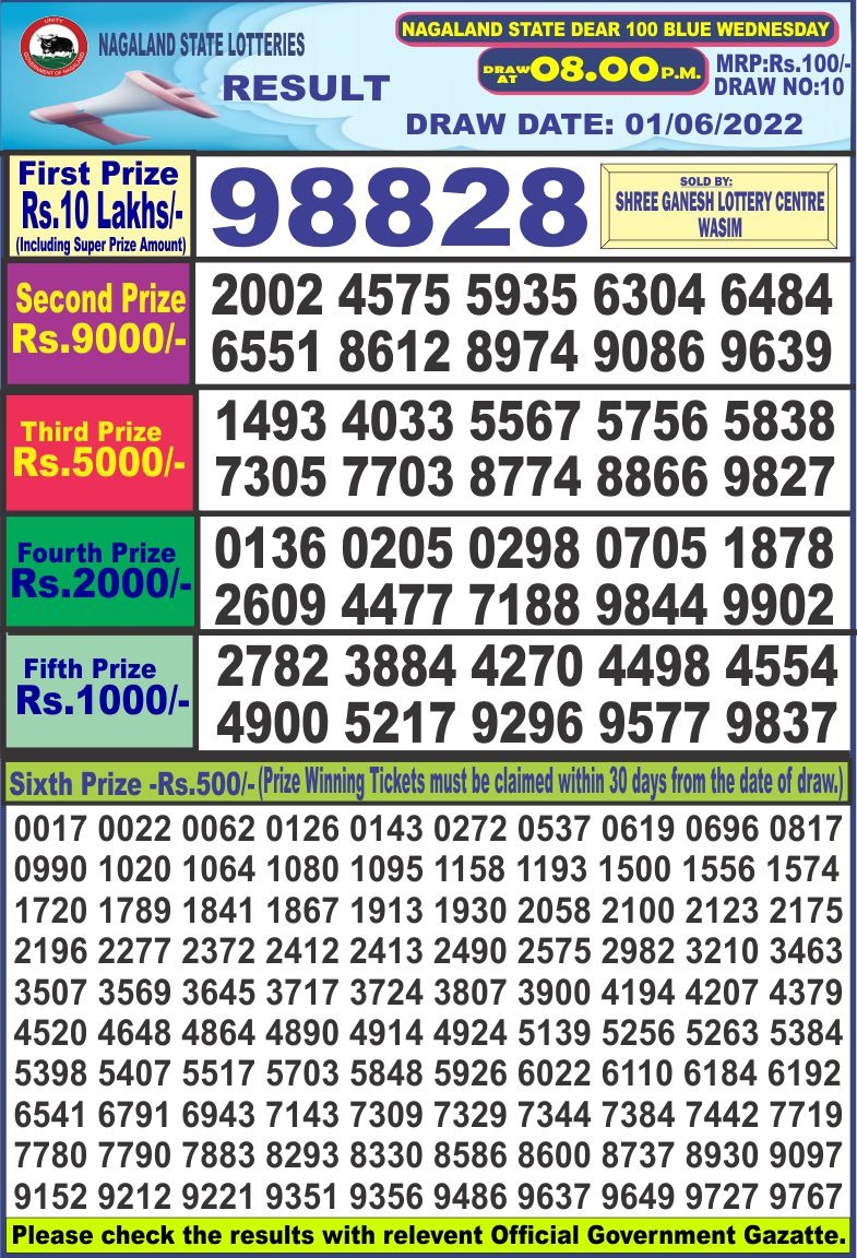 Dear Lottery Results