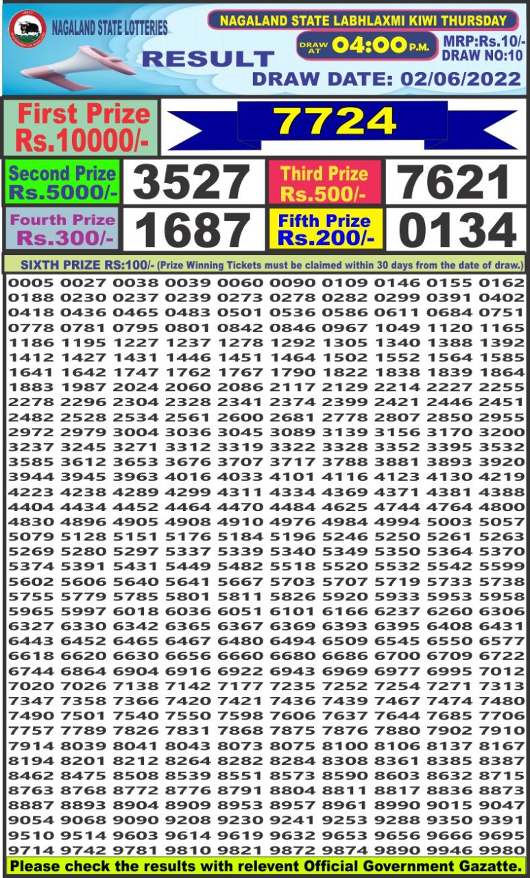 Dear Lottery Results