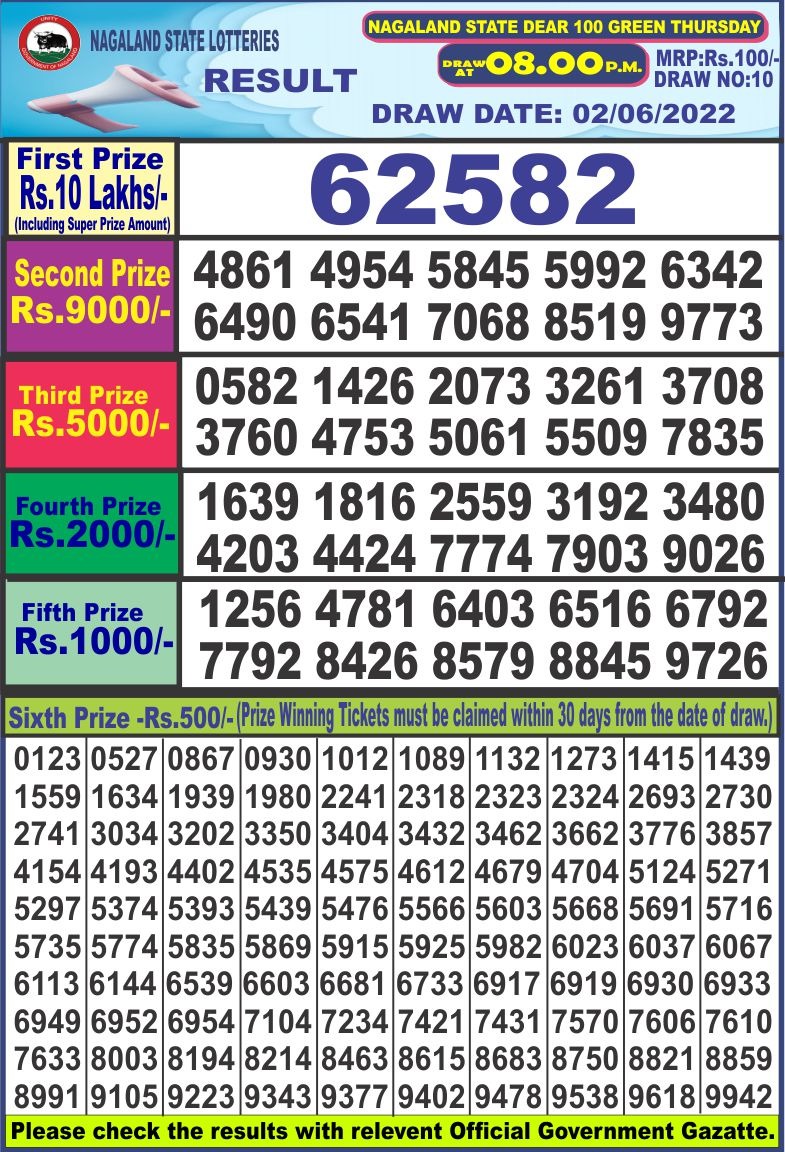 Dear Lottery Results