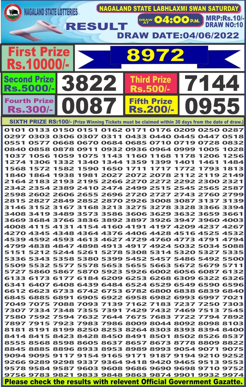Dear Lottery Results