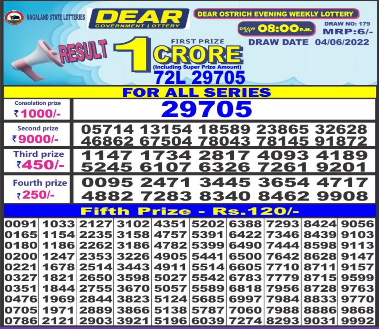Dear Lottery Results