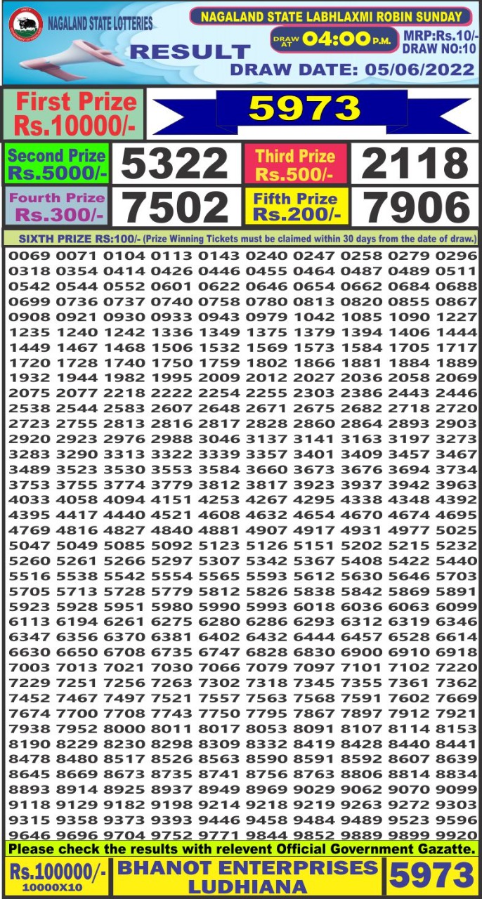 Dear Lottery Results
