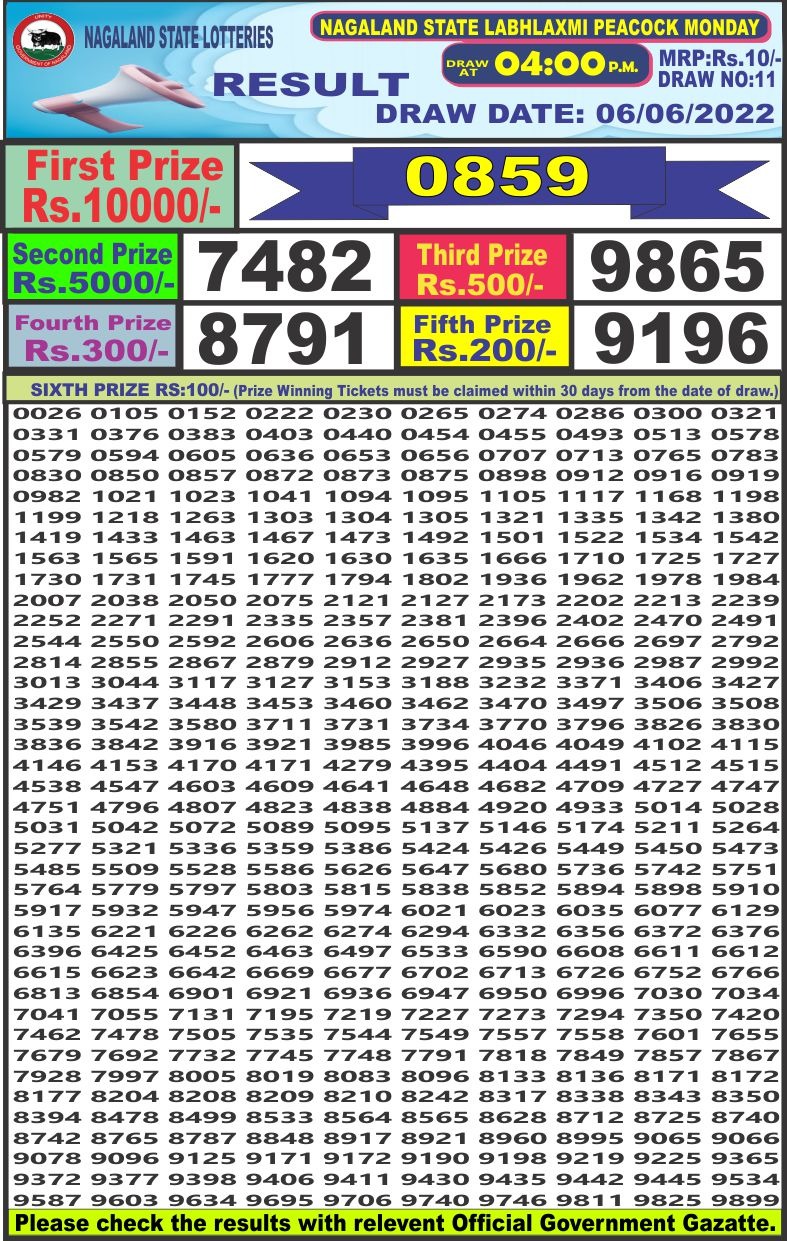 Dear Lottery Results