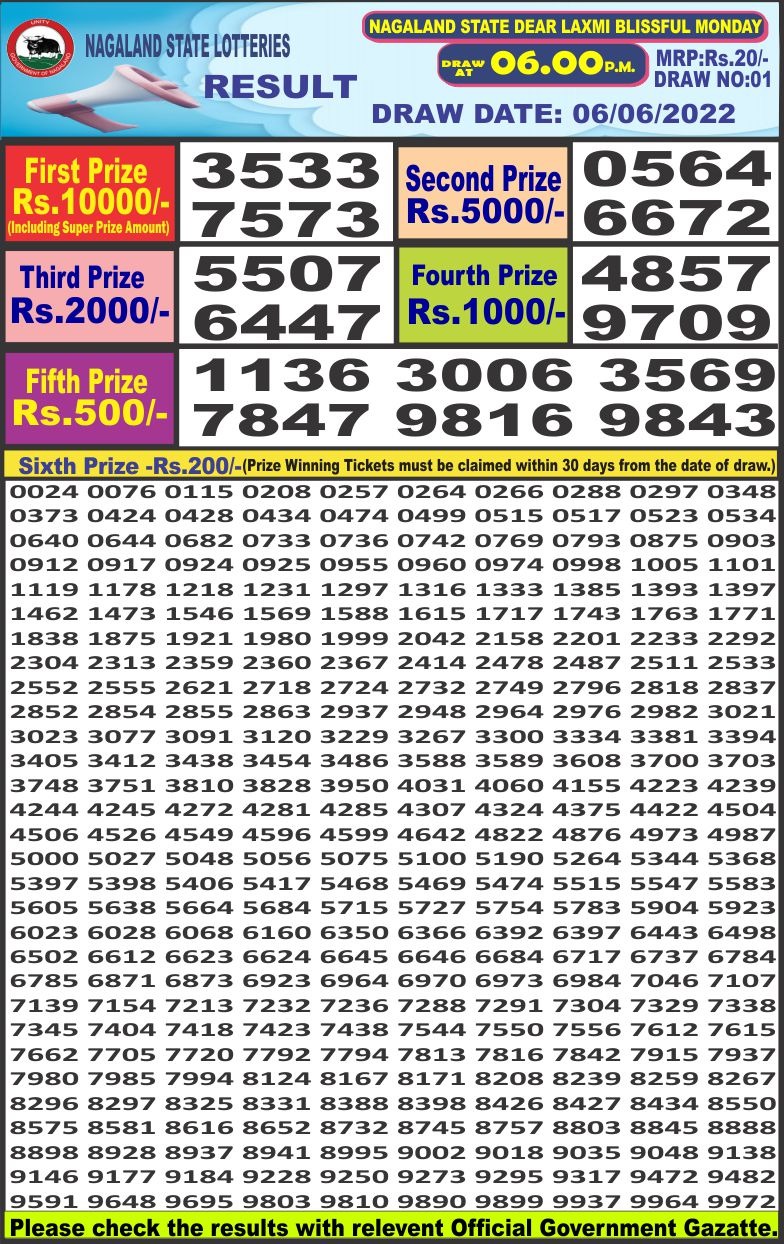 Dear Lottery Results