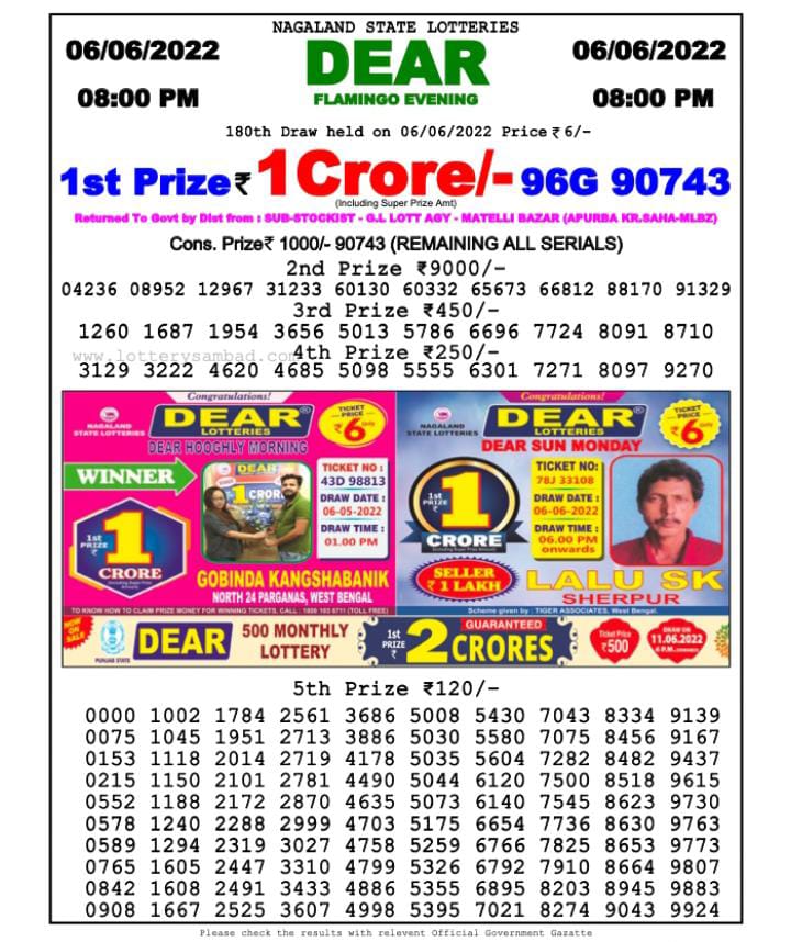 Dear Lottery Results