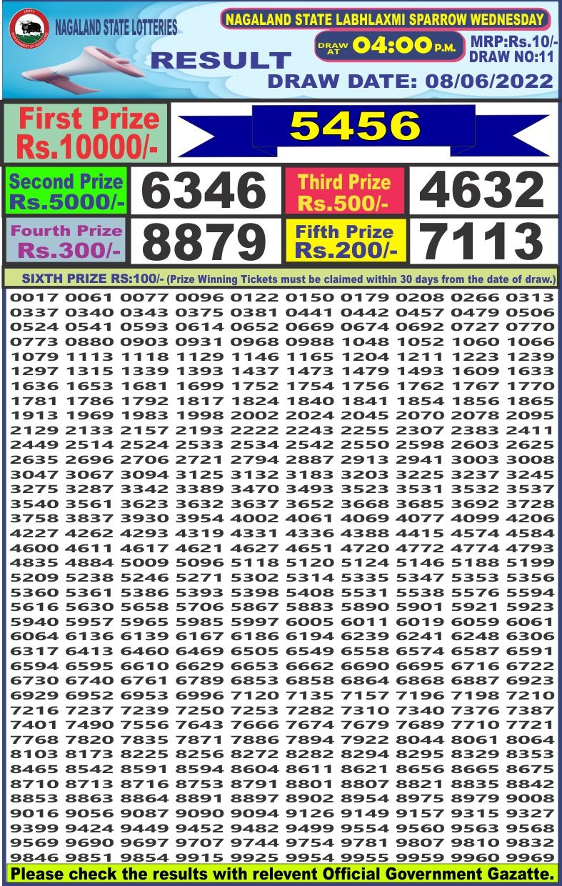 Dear Lottery Results