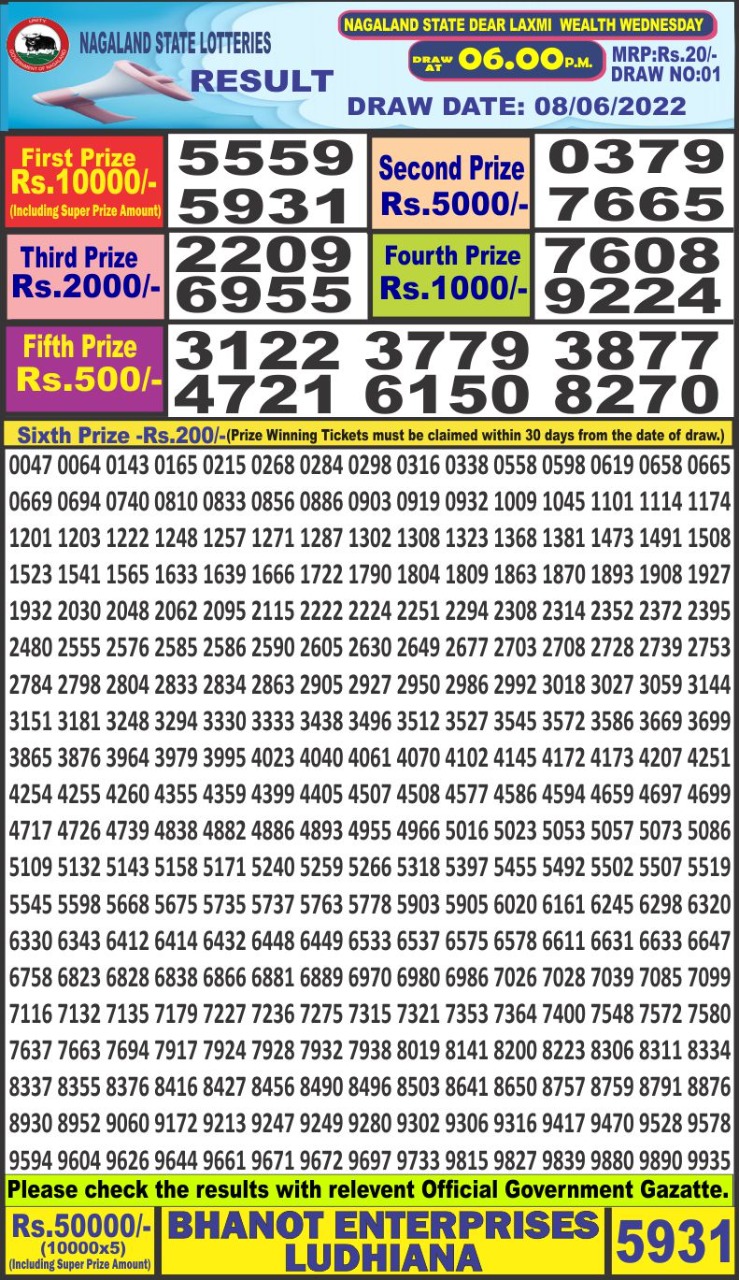 Dear Lottery Results
