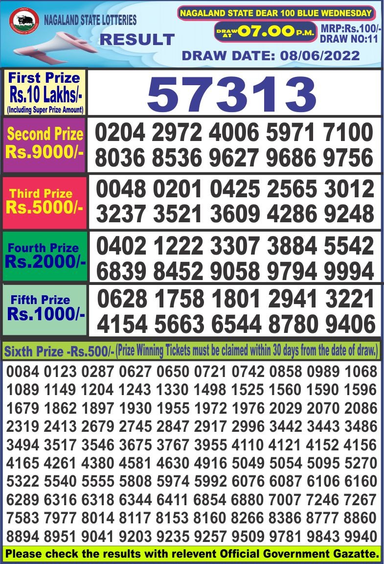 Dear Lottery Results
