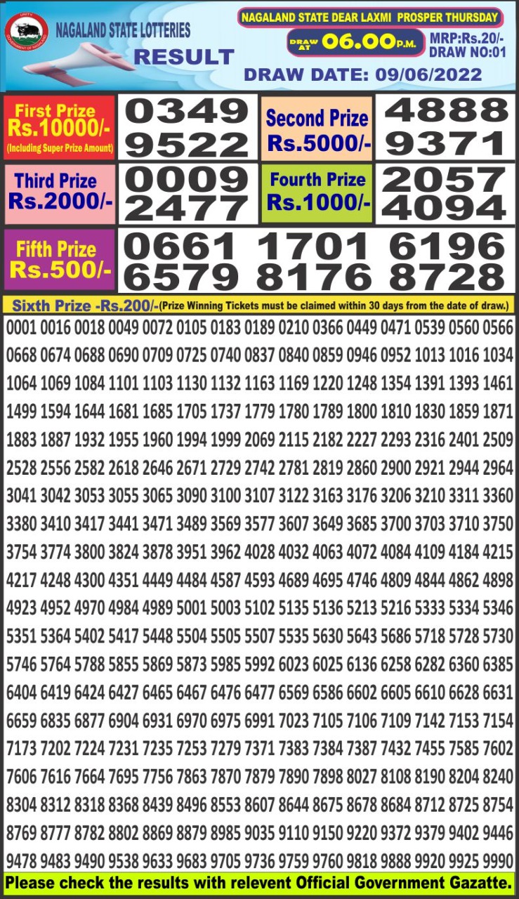Dear Lottery Results