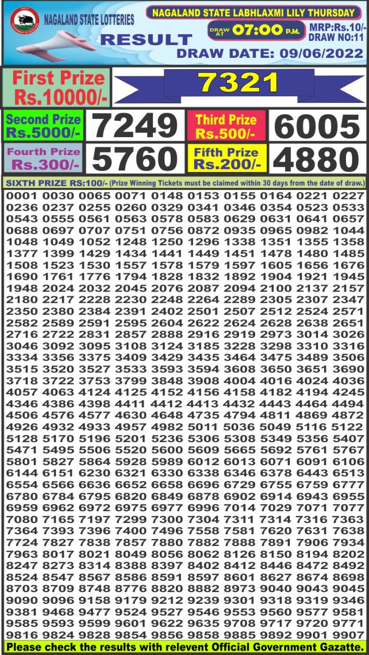 Dear Lottery Results