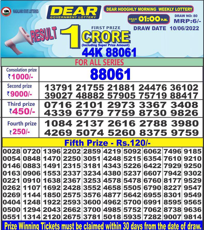 Dear Lottery Results