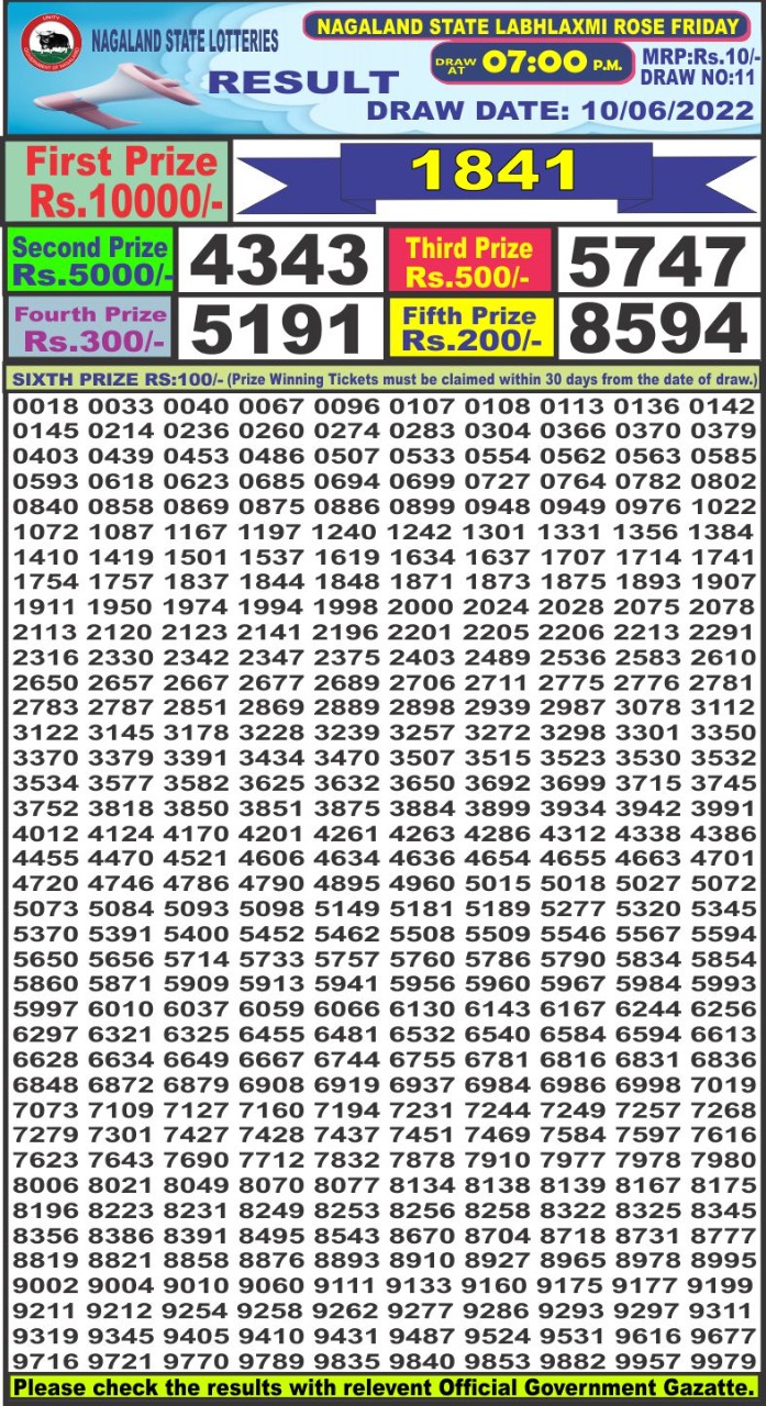 Dear Lottery Results