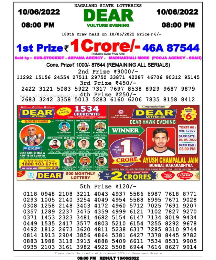 Dear Lottery Results