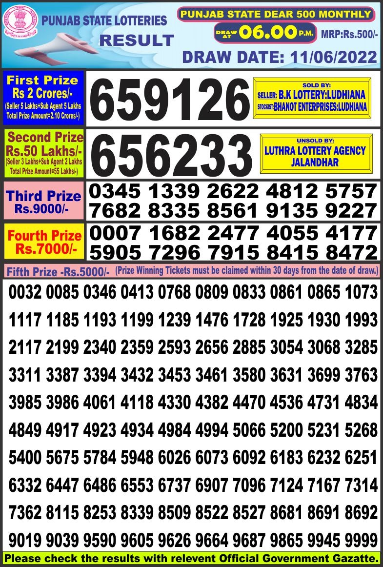 Dear Lottery Results