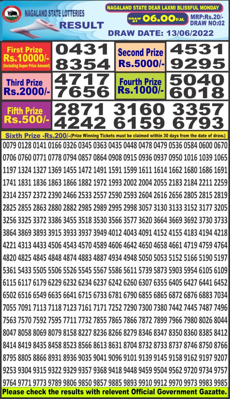 Dear Lottery Results