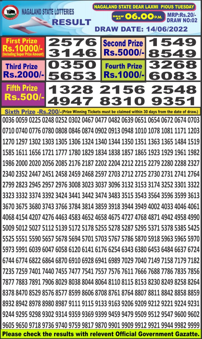 Dear Lottery Results