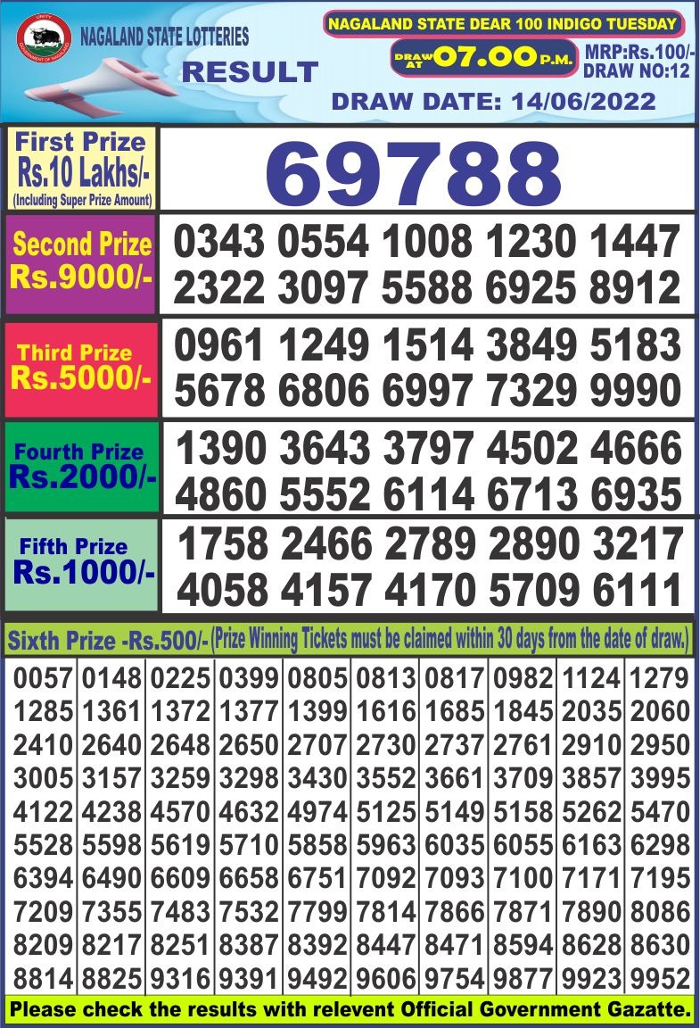 Dear Lottery Results