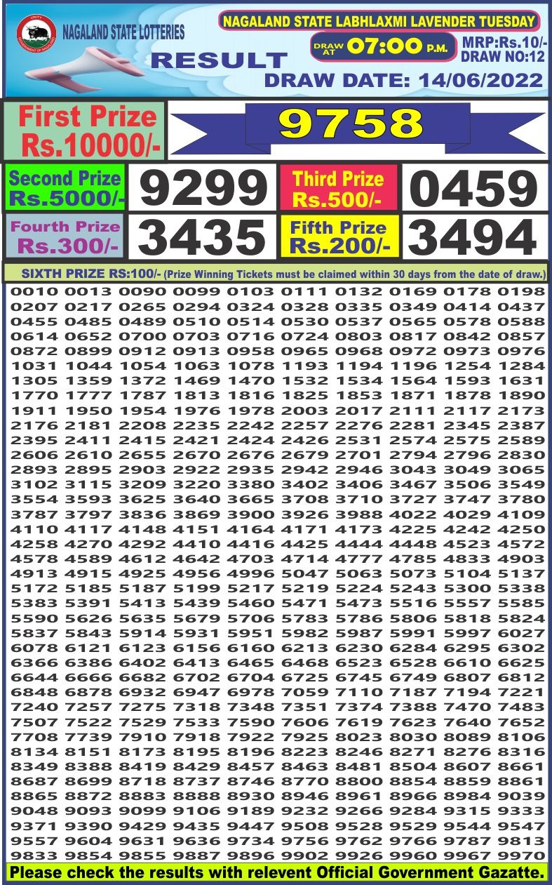 Dear Lottery Results