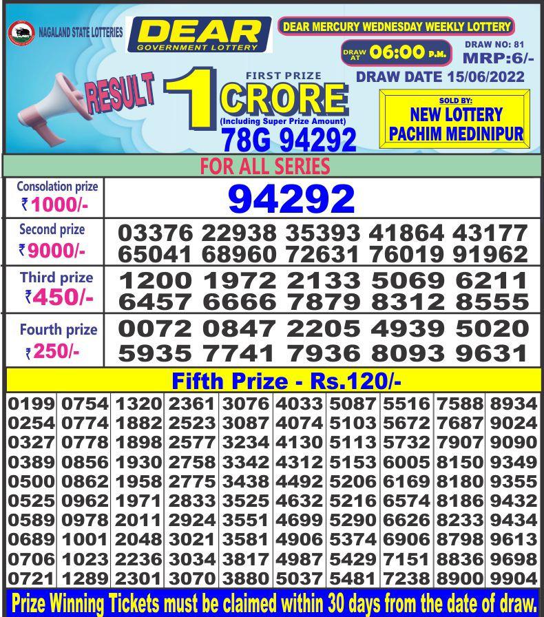 Dear Lottery Results