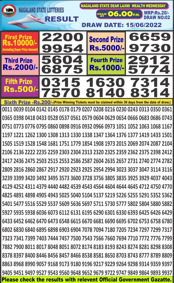 Dear Lottery Results