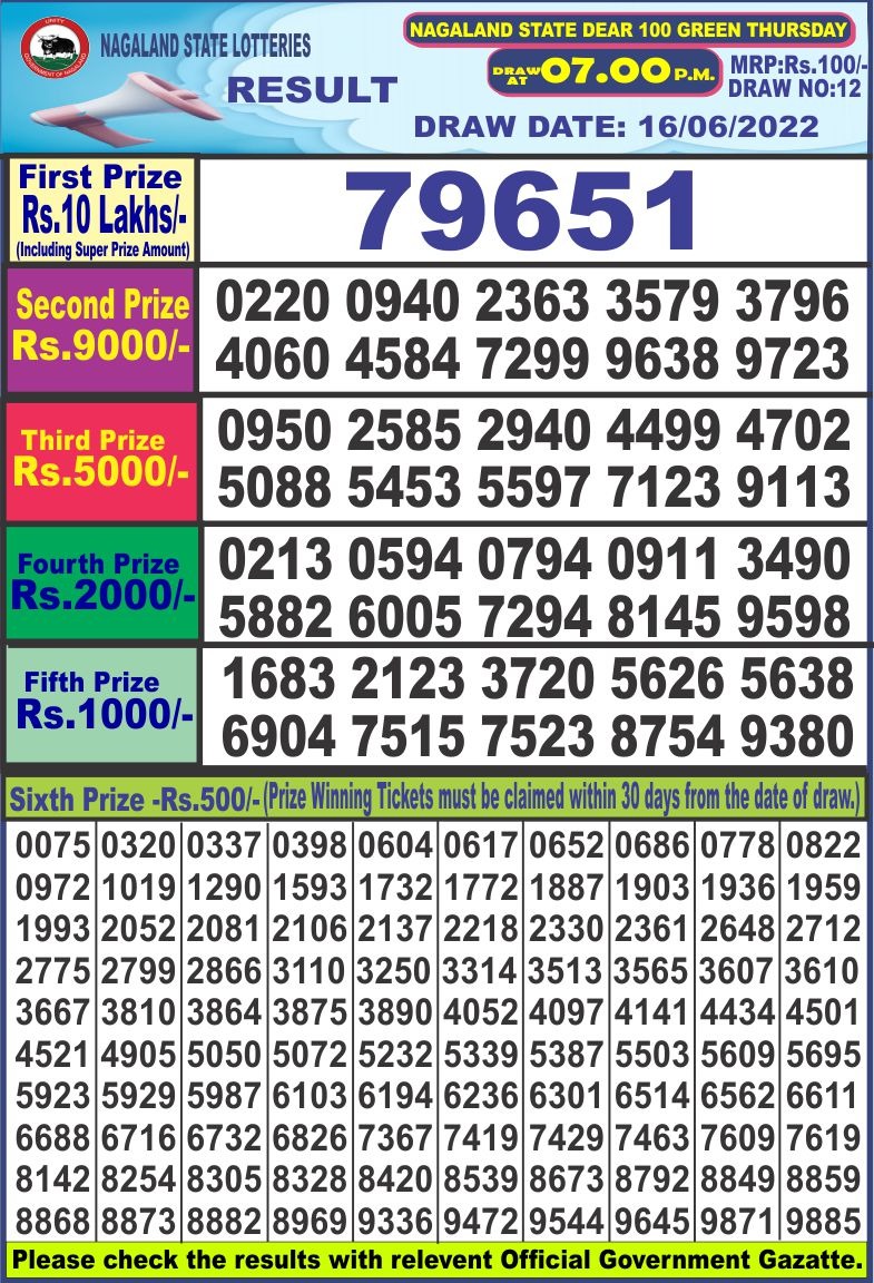 Dear Lottery Results