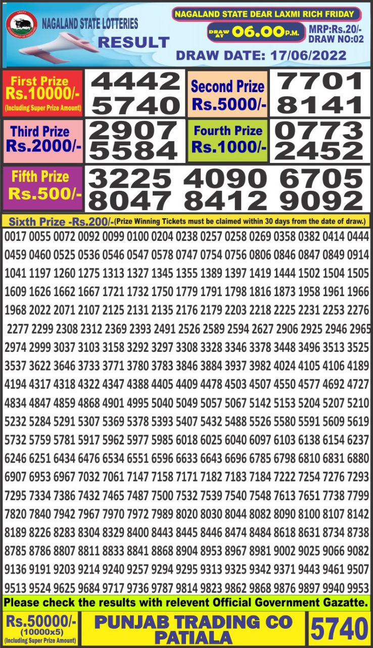 Dear Lottery Results