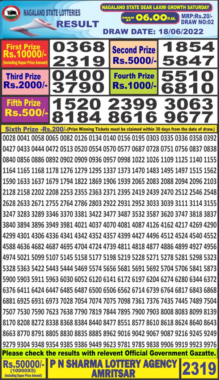 Dear Lottery Results