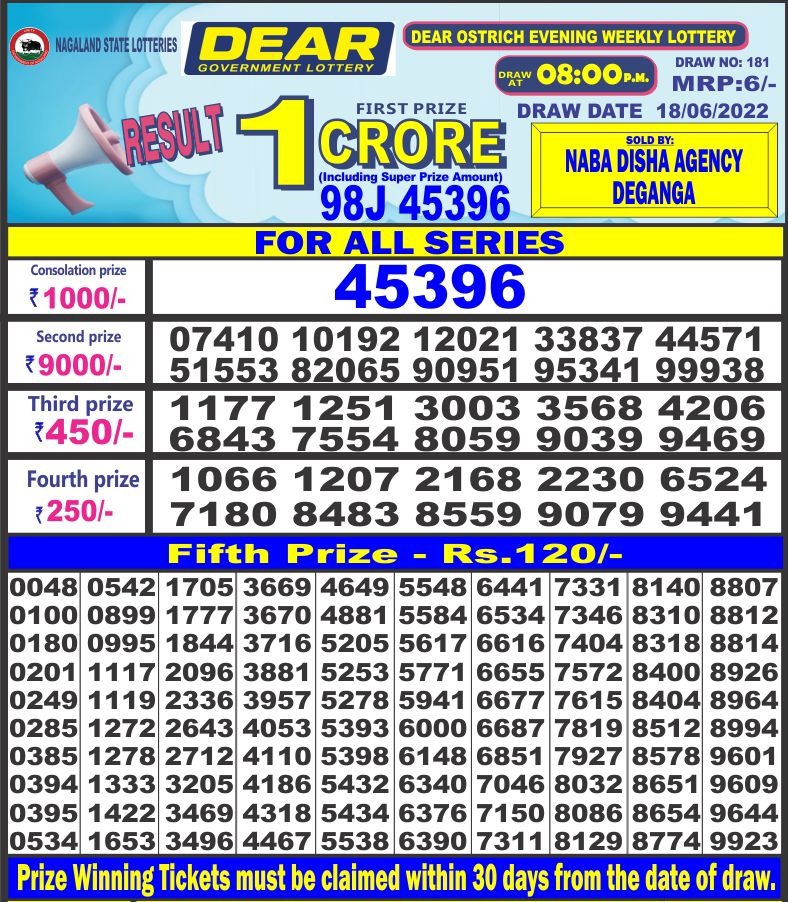 Dear Lottery Results