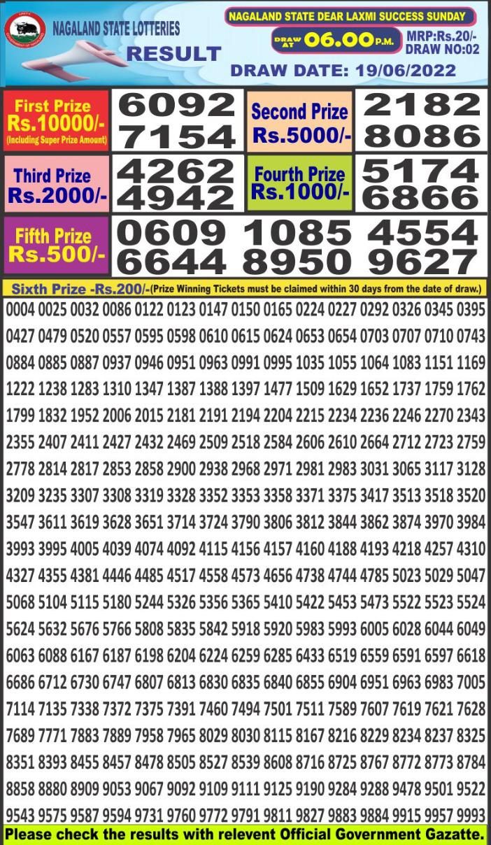 Dear Lottery Results