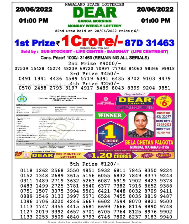 Dear Lottery Results