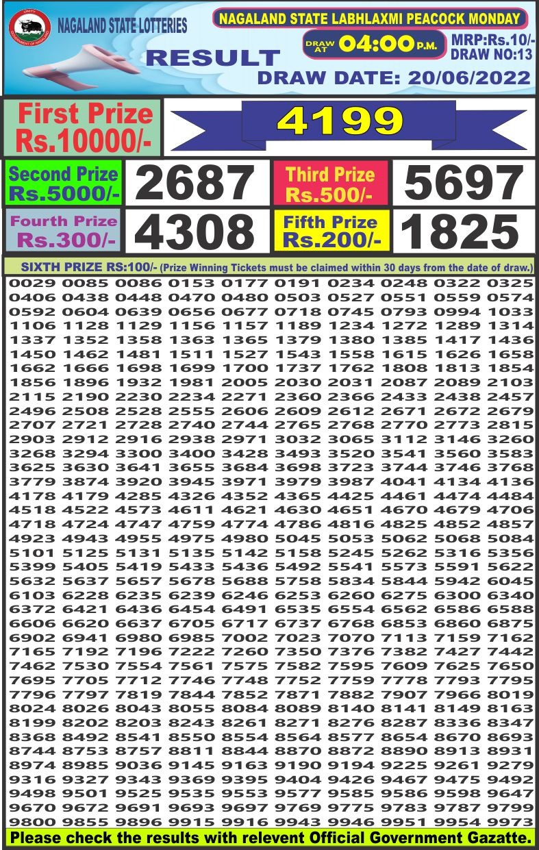 Dear Lottery Results