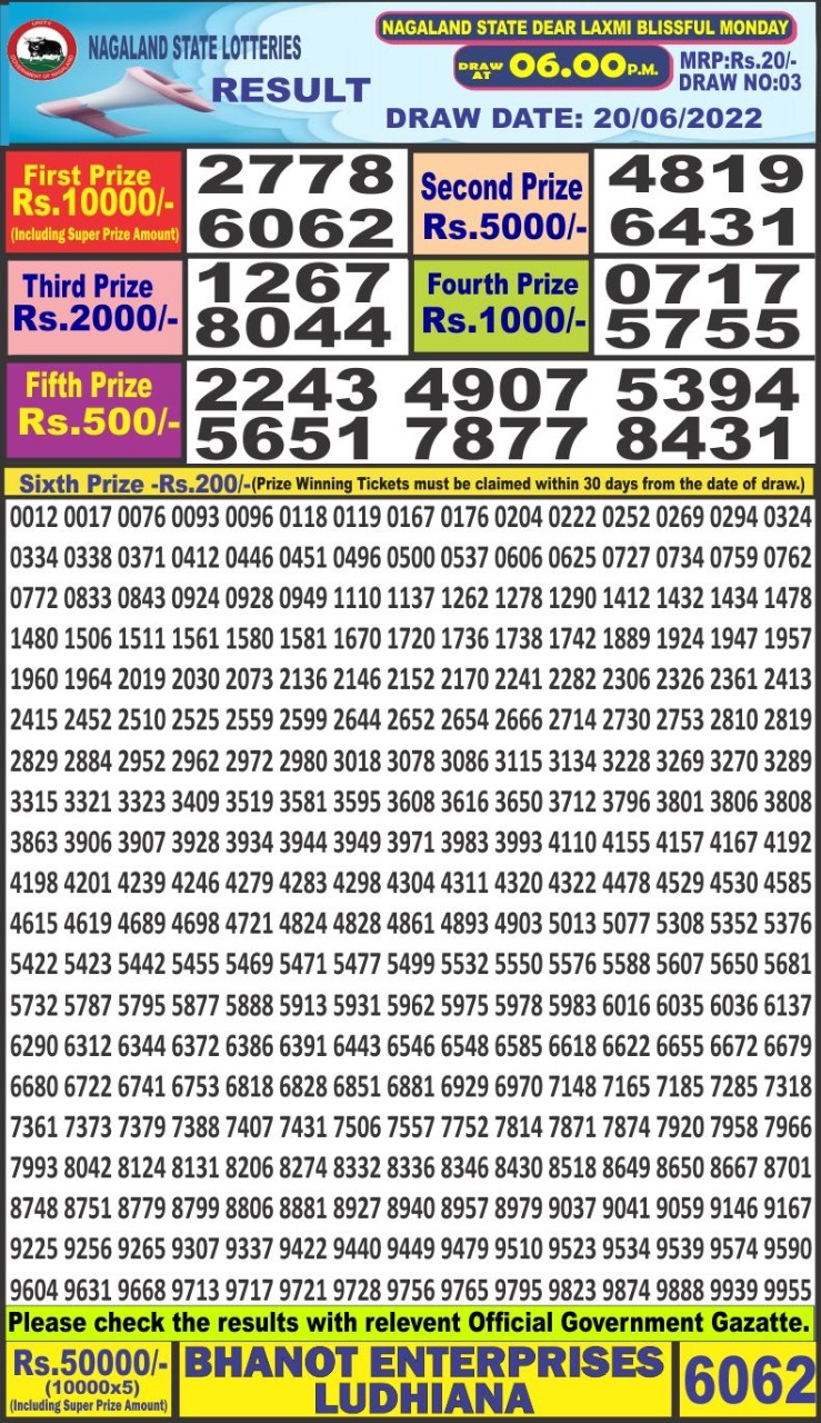 Dear Lottery Results