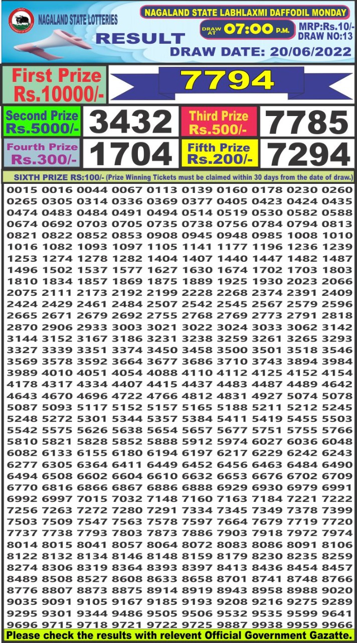 Dear Lottery Results