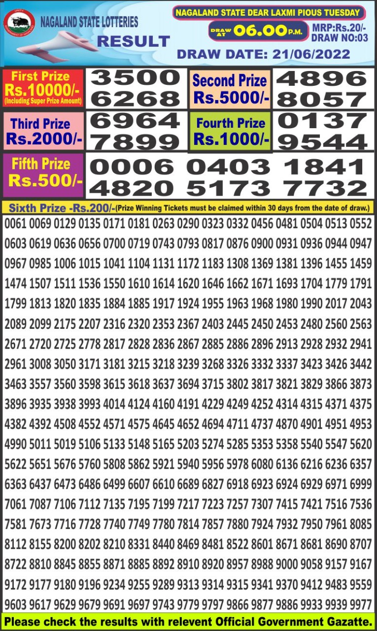 Dear Lottery Results