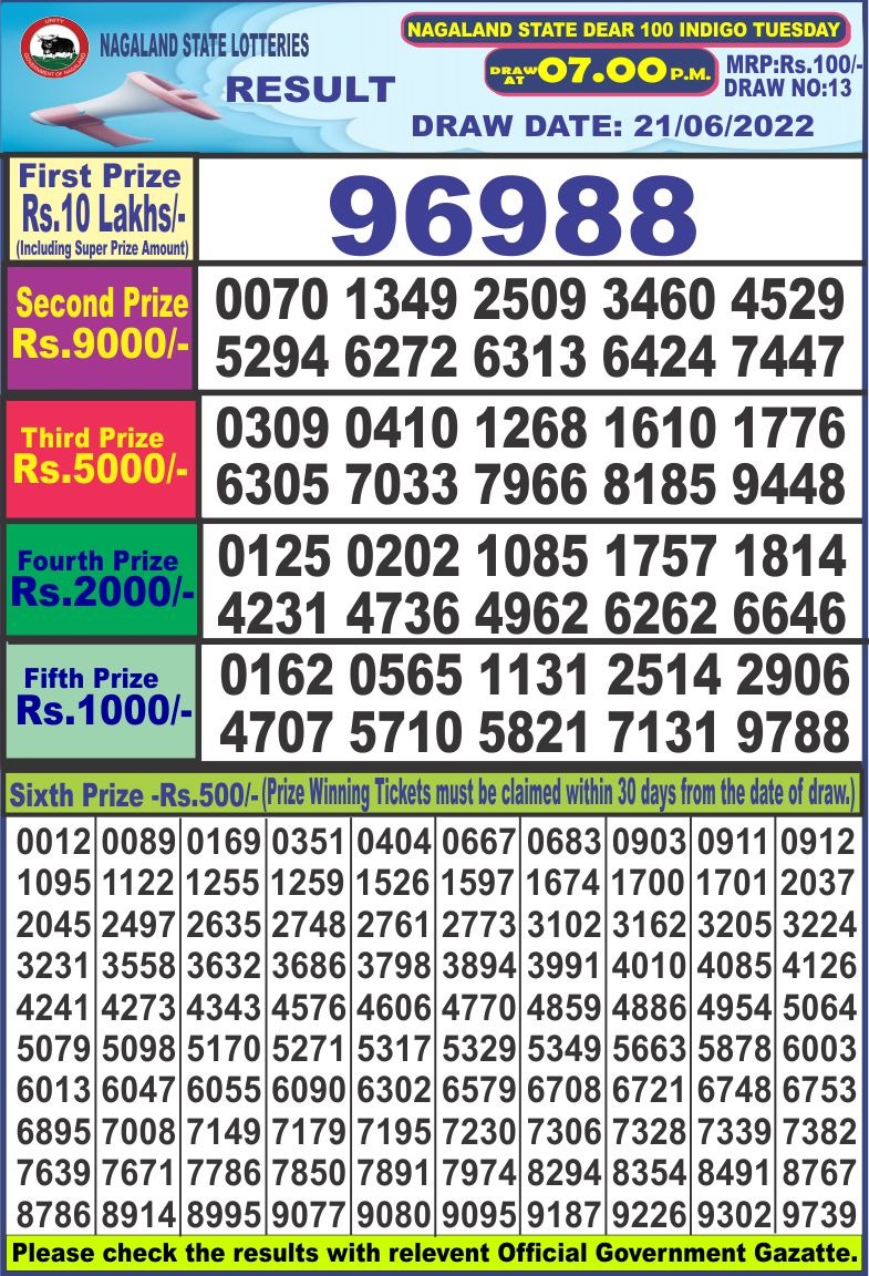 Dear Lottery Results
