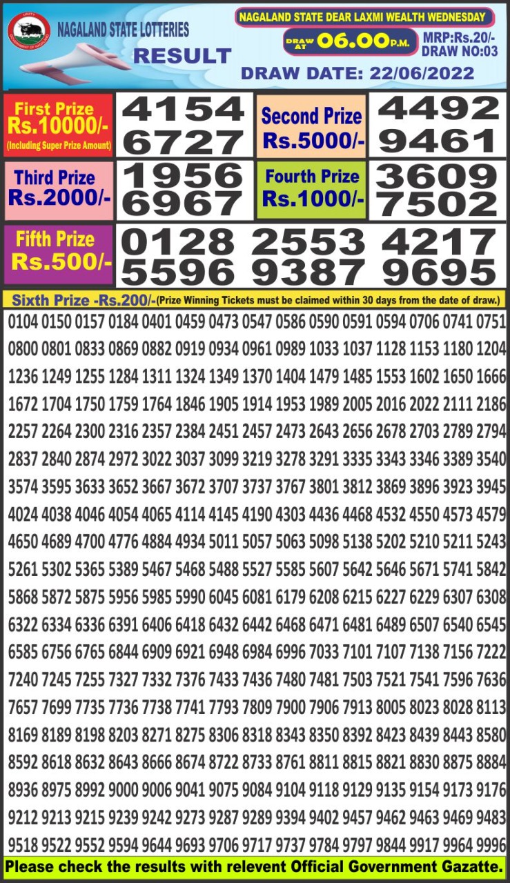 Dear Lottery Results