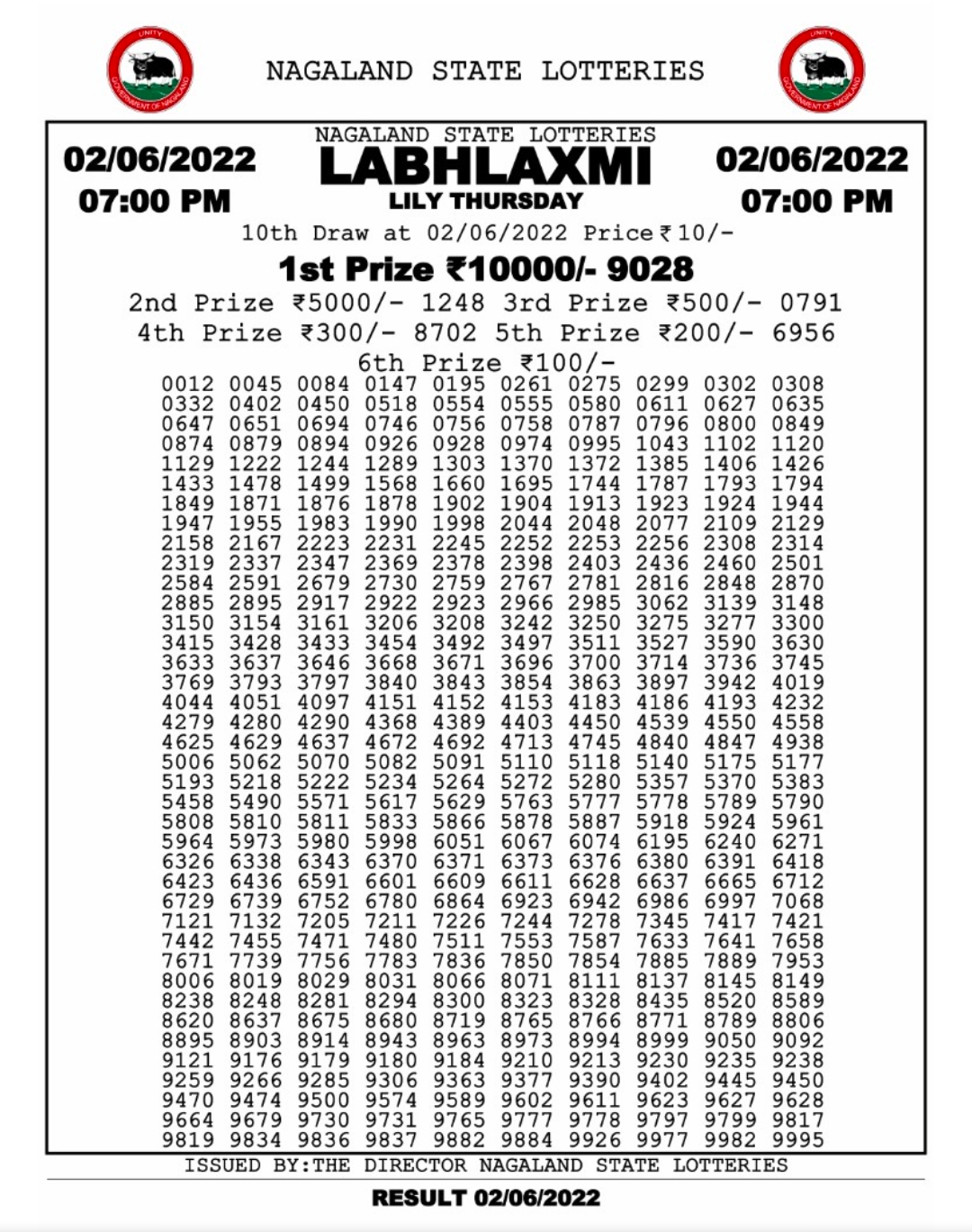 Dear Lottery Results
