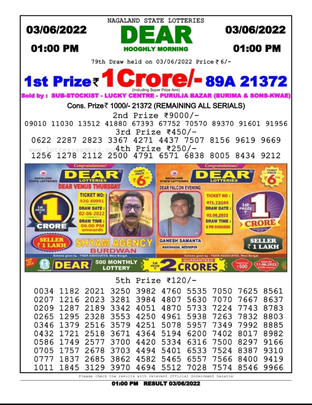 Dear Lottery Results