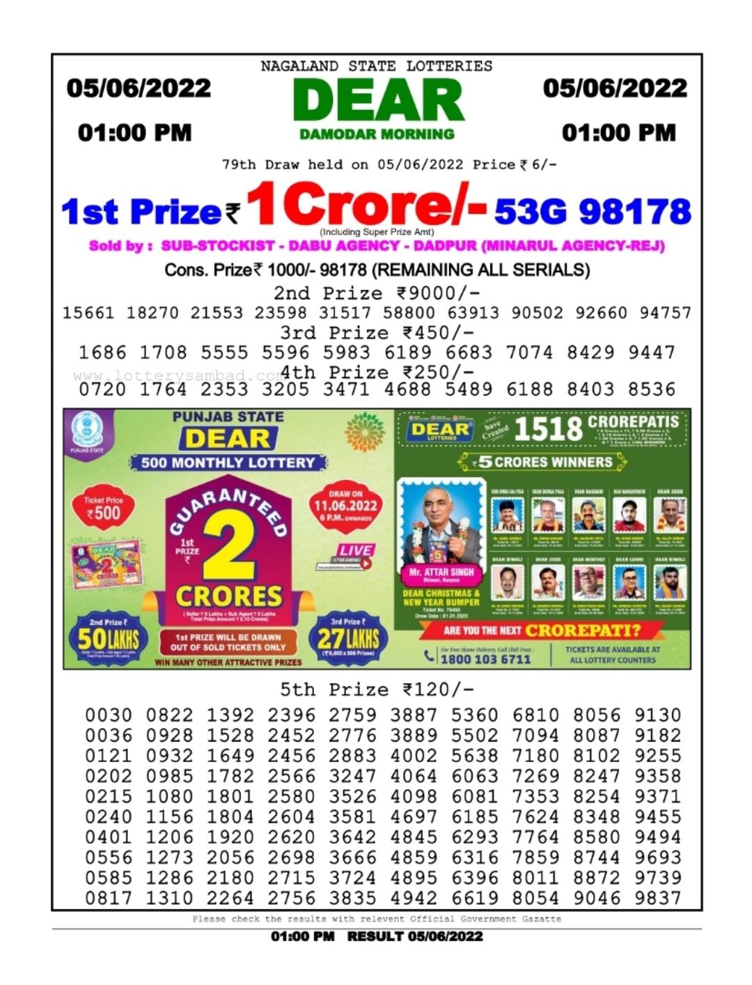 Dear Lottery Results