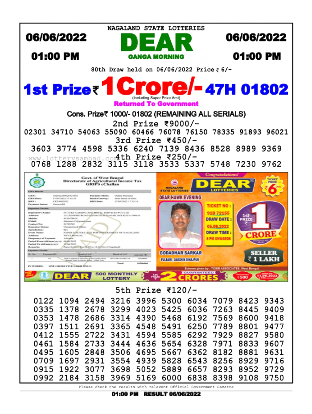 Dear Lottery Results