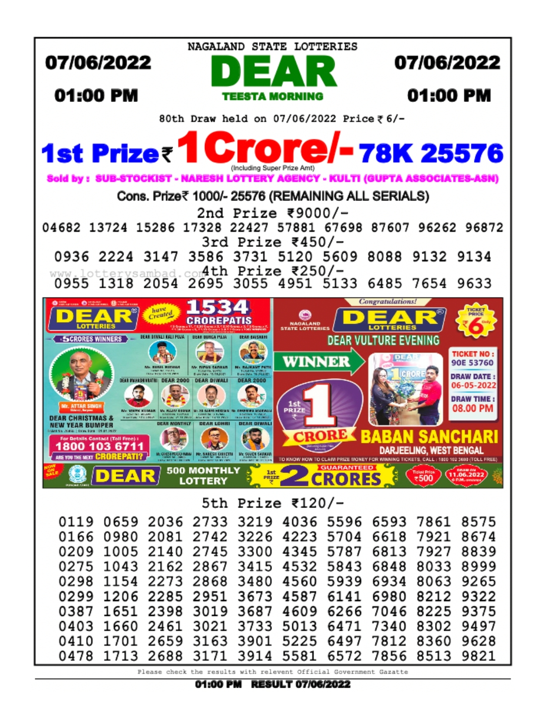 Dear Lottery Results