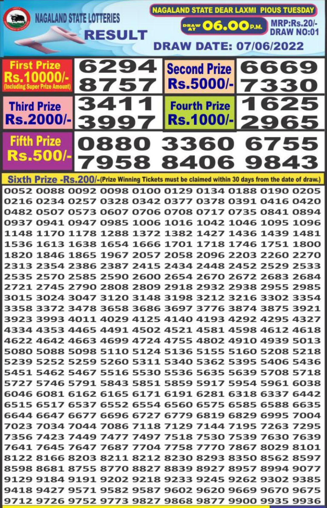 Dear Lottery Results