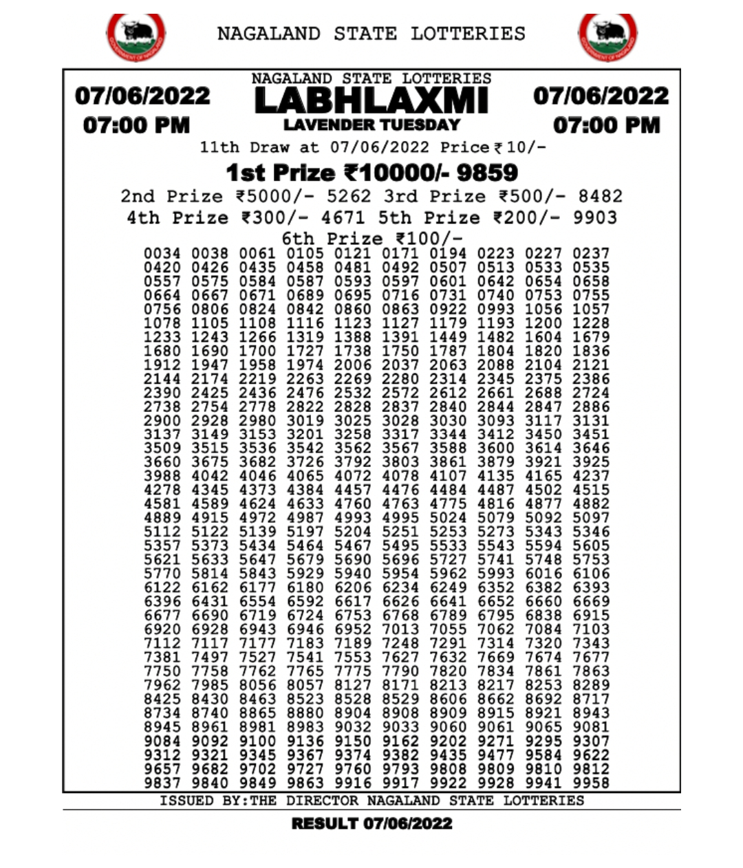 Dear Lottery Results
